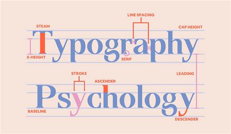 Typography and Weight Loss: Maximizing Results with the Right Typeface